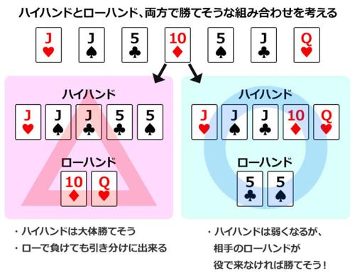 ポーカー必勝法本：勝つための戦略とテクニック