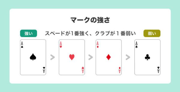 ポーカー役の強さに基づく戦略とテクニック