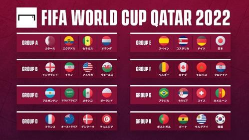 カタールワールドカップ2022結果は驚きの連続！