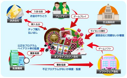 日本のスロット オンラインカジノの魅力をご紹介